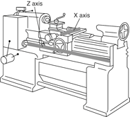 Digital Readout 10 x 60 Lathe Package - Sun Tool & Supply